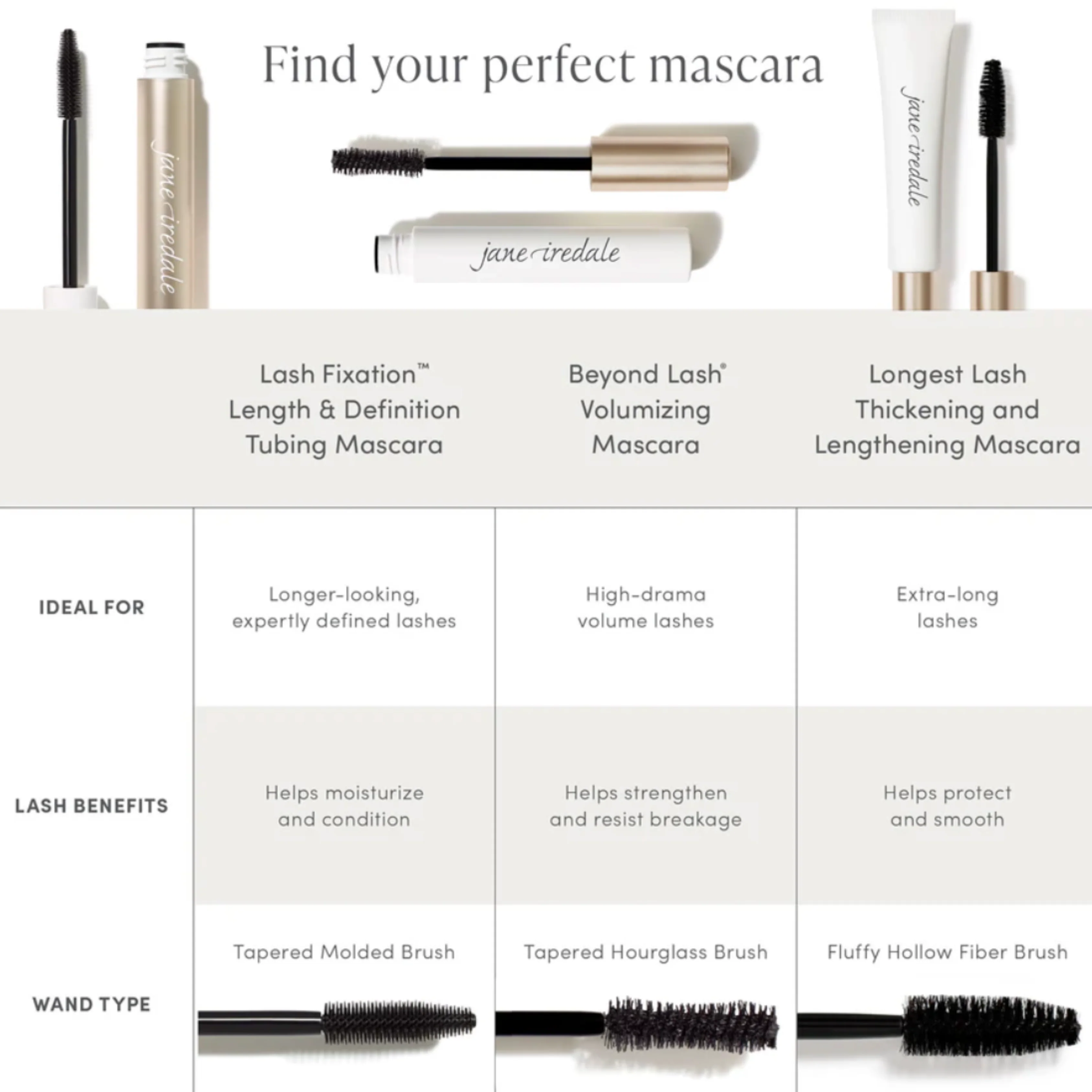 Jane Iredale Lash Fixation Length & Definition Tubing Mascara 8ml - Image 6