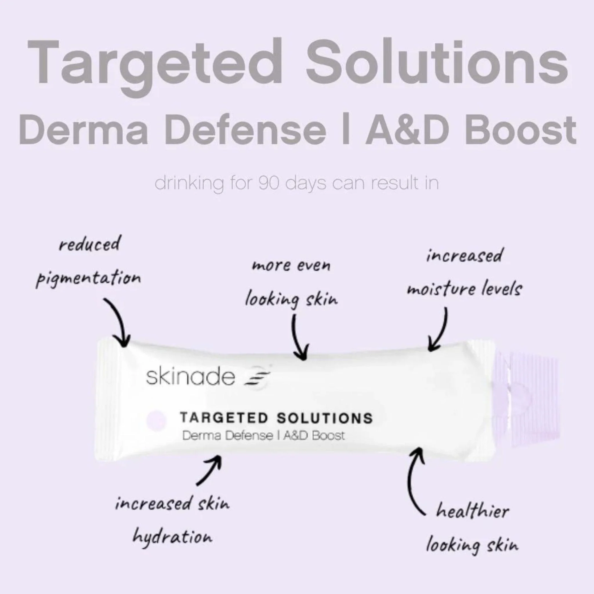 Skinade Targeted Solutions A&D 90 Day Supply - Image 4
