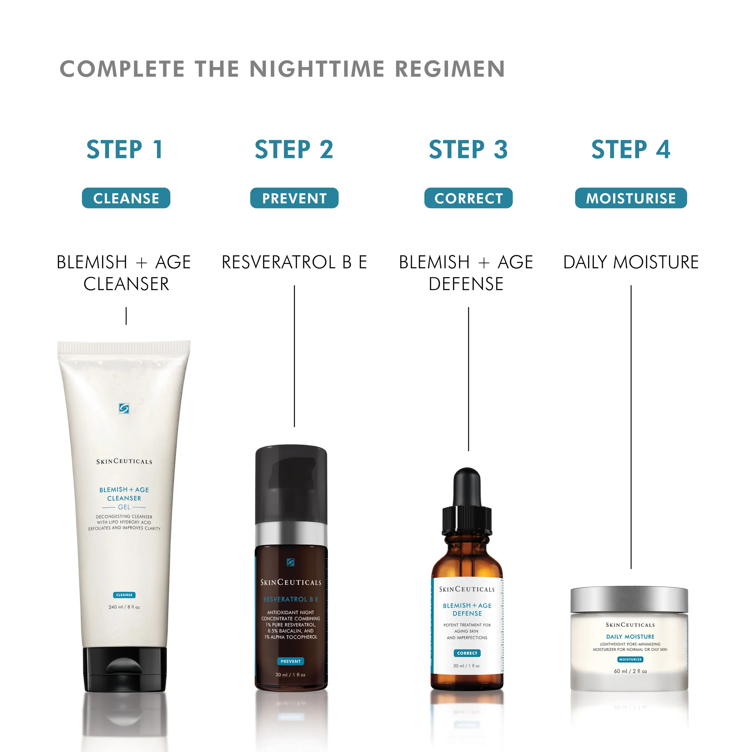 SkinCeuticals Blemish + Age Cleanser 240ml - Image 10